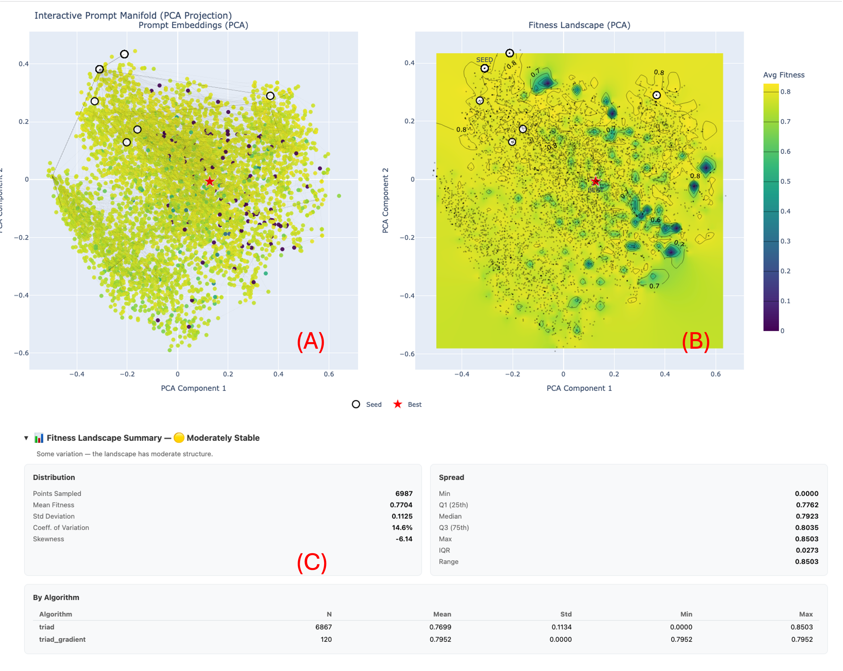 Isophore Interactive Manifold Plot